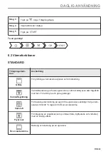 Preview for 179 page of AEG BPE748280M User Manual