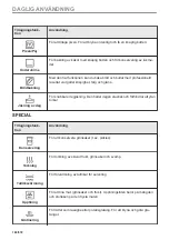 Preview for 180 page of AEG BPE748280M User Manual