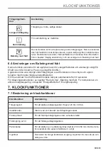 Preview for 181 page of AEG BPE748280M User Manual