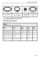 Preview for 189 page of AEG BPE748280M User Manual