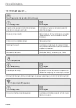 Preview for 196 page of AEG BPE748280M User Manual