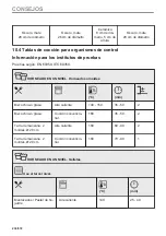 Preview for 230 page of AEG BPE748280M User Manual