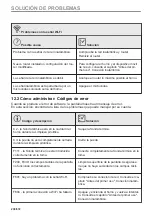 Preview for 238 page of AEG BPE748280M User Manual