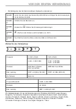 Preview for 259 page of AEG BPE748280M User Manual