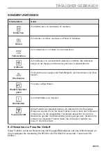 Preview for 263 page of AEG BPE748280M User Manual