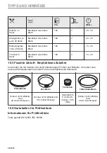 Preview for 272 page of AEG BPE748280M User Manual