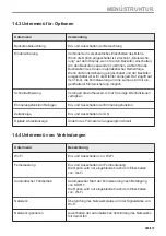 Preview for 285 page of AEG BPE748280M User Manual