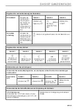 Preview for 287 page of AEG BPE748280M User Manual