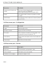 Preview for 328 page of AEG BPE748280M User Manual