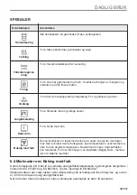 Preview for 347 page of AEG BPE748280M User Manual