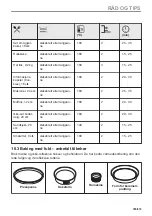 Preview for 355 page of AEG BPE748280M User Manual