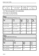 Preview for 356 page of AEG BPE748280M User Manual