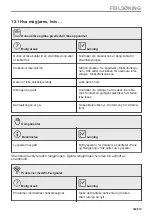 Preview for 363 page of AEG BPE748280M User Manual