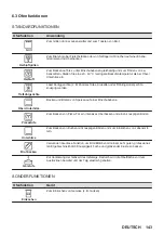 Предварительный просмотр 143 страницы AEG BPE748380B User Manual