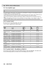 Предварительный просмотр 150 страницы AEG BPE748380B User Manual