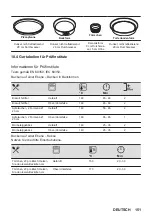 Предварительный просмотр 151 страницы AEG BPE748380B User Manual