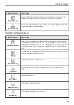 Предварительный просмотр 21 страницы AEG BPE748380M User Manual