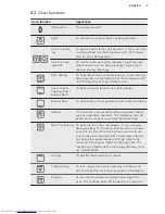 Preview for 9 page of AEG BPK351020M User Manual