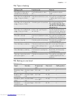 Preview for 17 page of AEG BPK351020M User Manual