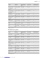 Preview for 19 page of AEG BPK351020M User Manual