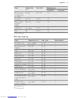 Preview for 21 page of AEG BPK351020M User Manual