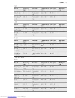 Preview for 23 page of AEG BPK351020M User Manual