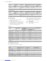 Preview for 24 page of AEG BPK351020M User Manual