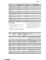 Preview for 25 page of AEG BPK351020M User Manual