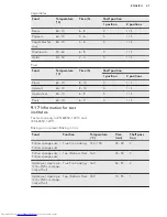 Preview for 27 page of AEG BPK351020M User Manual