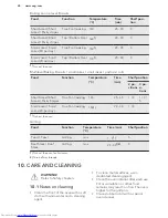 Preview for 28 page of AEG BPK351020M User Manual