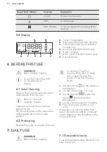 Preview for 10 page of AEG BPK351021M User Manual