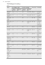 Preview for 18 page of AEG BPK351021M User Manual