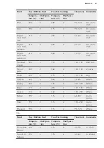 Preview for 21 page of AEG BPK351021M User Manual