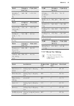 Preview for 23 page of AEG BPK351021M User Manual