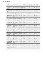 Preview for 24 page of AEG BPK351021M User Manual