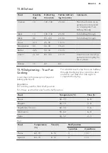 Preview for 25 page of AEG BPK351021M User Manual