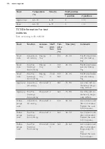 Preview for 26 page of AEG BPK351021M User Manual