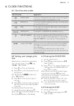 Preview for 11 page of AEG BPK35102YM User Manual