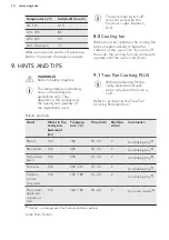 Preview for 14 page of AEG BPK35102YM User Manual