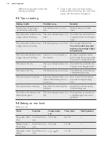 Preview for 16 page of AEG BPK35102YM User Manual