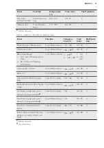 Preview for 17 page of AEG BPK35102YM User Manual