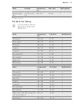 Preview for 19 page of AEG BPK35102YM User Manual