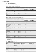 Preview for 20 page of AEG BPK35102YM User Manual