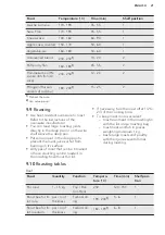 Preview for 21 page of AEG BPK35102YM User Manual