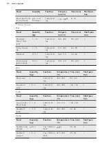 Preview for 22 page of AEG BPK35102YM User Manual