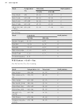 Preview for 24 page of AEG BPK35102YM User Manual