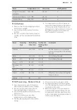 Preview for 25 page of AEG BPK35102YM User Manual