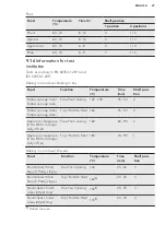 Preview for 27 page of AEG BPK35102YM User Manual