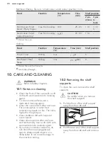 Preview for 28 page of AEG BPK35102YM User Manual