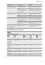 Предварительный просмотр 19 страницы AEG BPK355020M User Manual